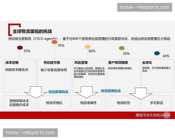 供应链物流透明化 提升赛事周边交付满意度
